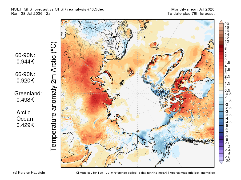 Map centered on the North Pole showing the July 2026 average temperature departure from the 1981-2020 average based on observations to July 28 and forecast temperatures the last three days of July.