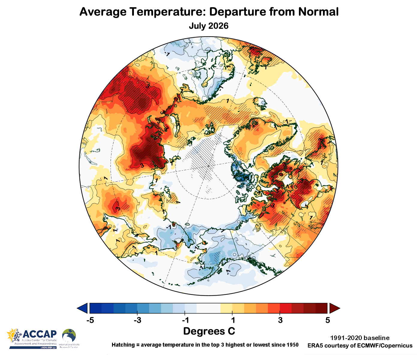 Map centered on the North Pole showing the July 2026 average temperature difference from the 1991-2020 baseline. Hatching shows areas areas that were in the "top three" coolest or warmest Julys since 1950.